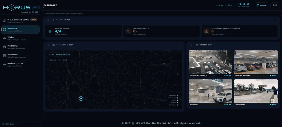 HORUS Vision Dashboard