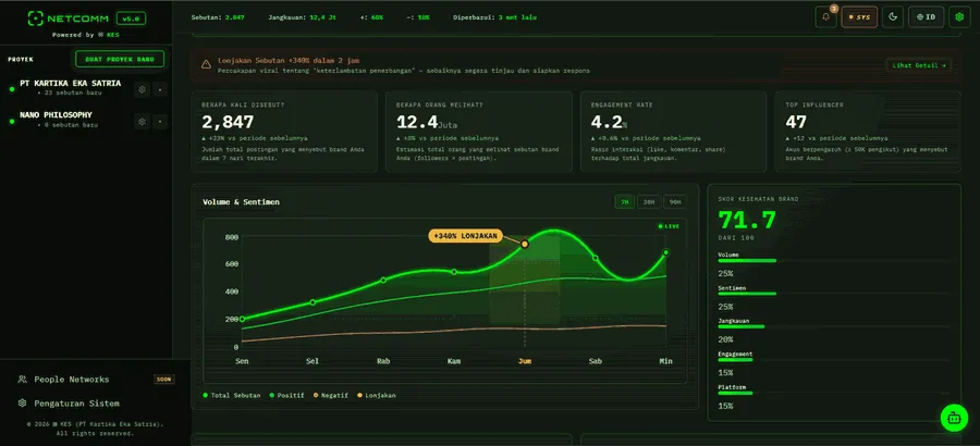 NETCOMM Radar Dashboard